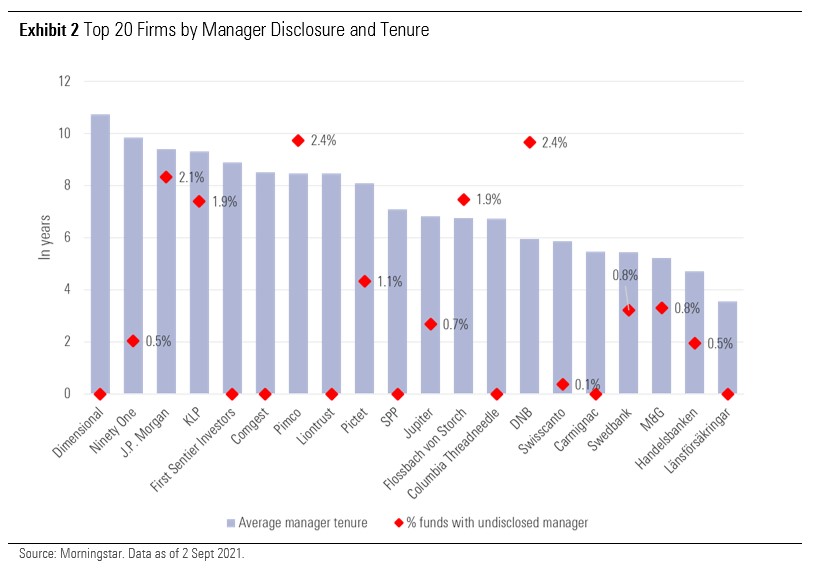 Europe's Top 100 Fund Companies - Ranked | Morningstar